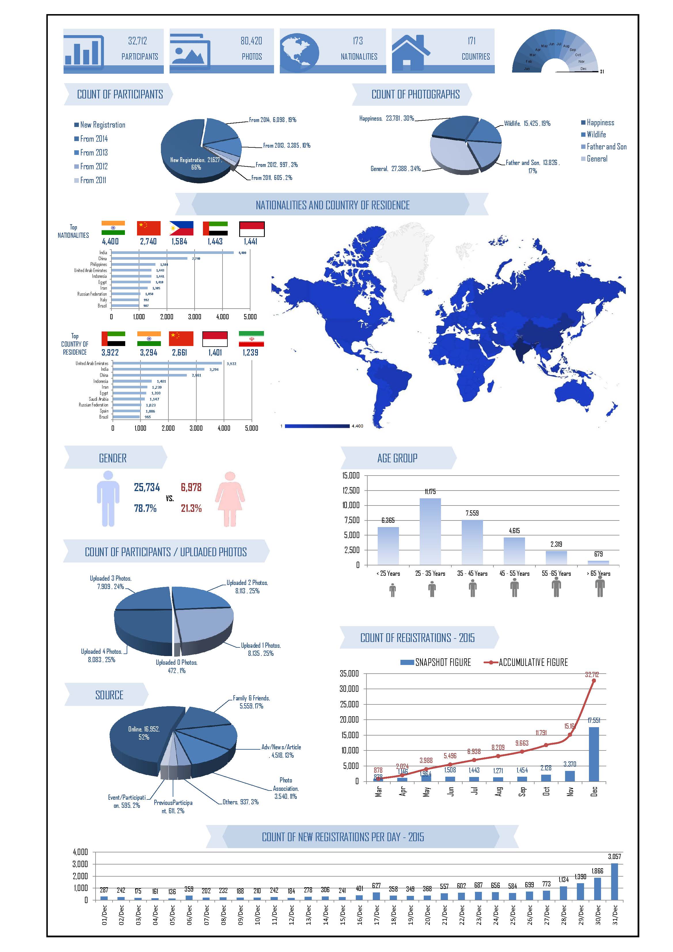 Happiness 5th Season statistics (FULL)